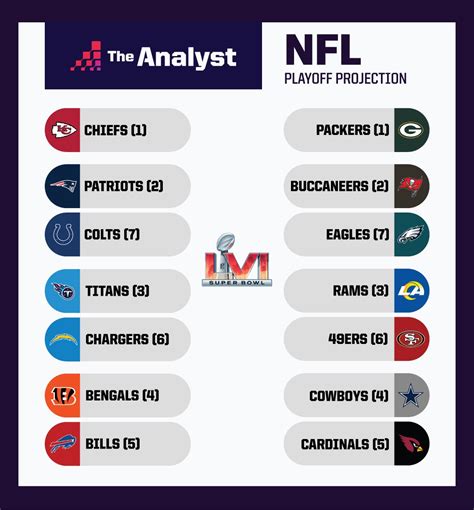 n f l playoff standings|nfl playoff predictor.